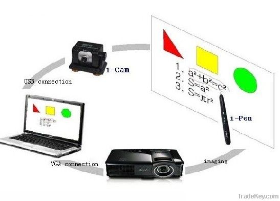 i-interactor( portable interactive whiteboard)