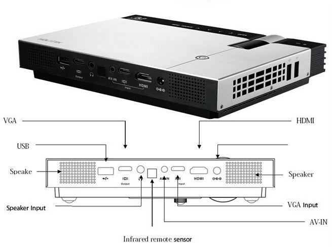 Support 2D video direct conversion 3D video LED projector,digital audio output 3d led projector