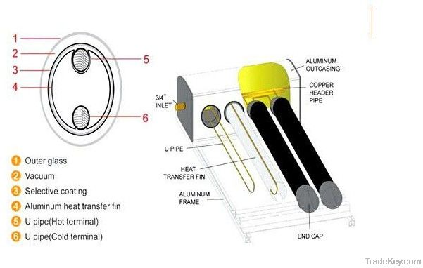 U-Pipe Solar Hot Water Collector