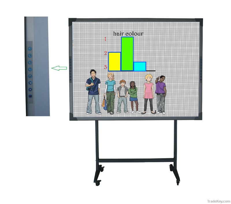 Touch Sensitive Interactive Whiteboard