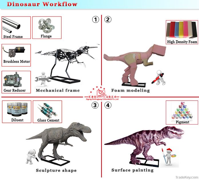 Life Size Dinosaur Model In Wildlife garden