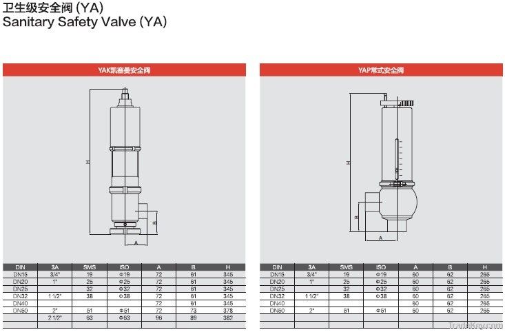 304_316_Sanitary Safety Valve_Fluid Equipment