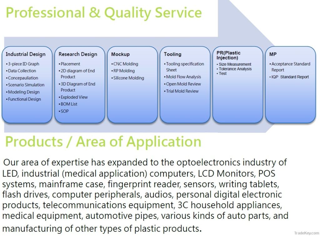 Products-Area of Application