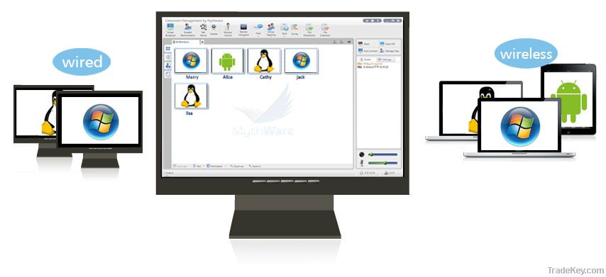 Mythware Classroom Management Software for Windows