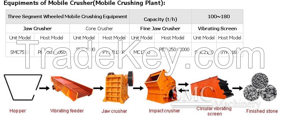 Mobile Crusher--Mobile Crushing Plant