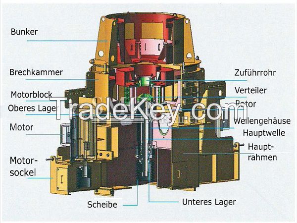 Sand Making Machine