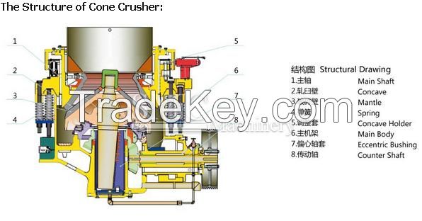 Cone Crusher