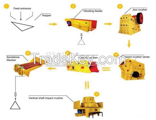 Vertical Shaft Impact Crusher