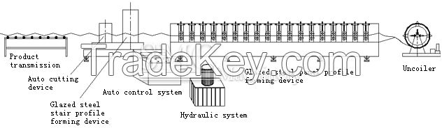 Corrugated Roof Sheet Making Machine