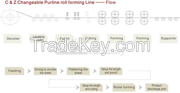 Purlin Roll Forming Machine