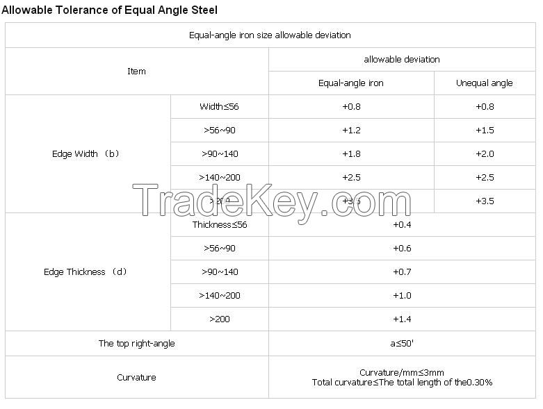 Steel Angle (RSA)