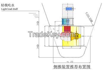 NFT/NCT Series Tunnel Thruster