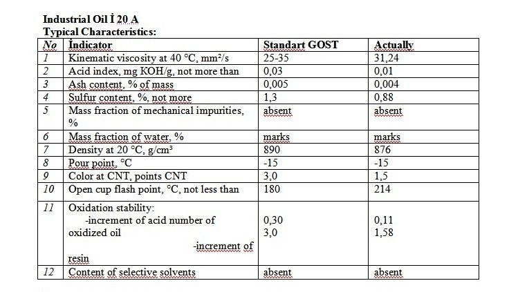 Industrial Oil &Atilde;„&Acirc;&deg; 20 A	FOB Azov