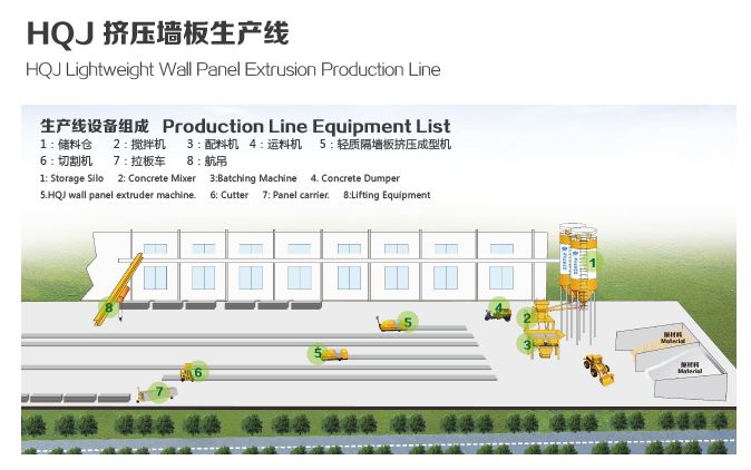 Concrete Lightweight Wall Panel Forming Machine