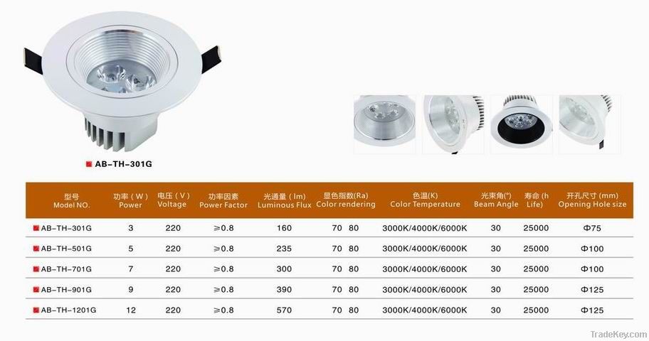 led ceiling light