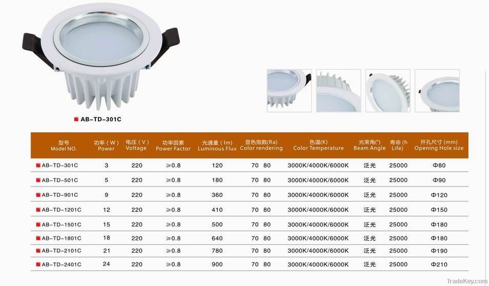 led down light