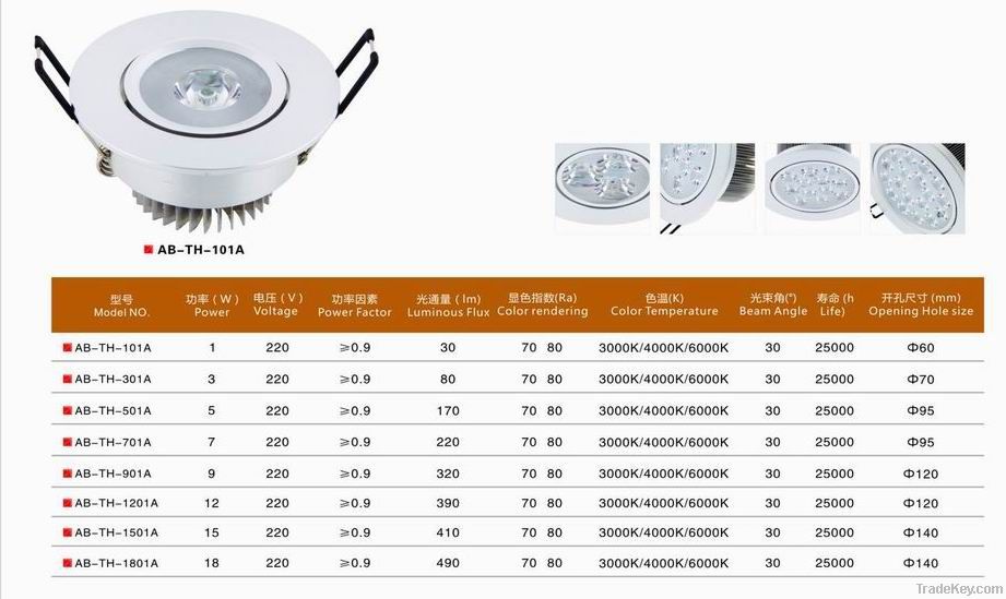 led ceiling light