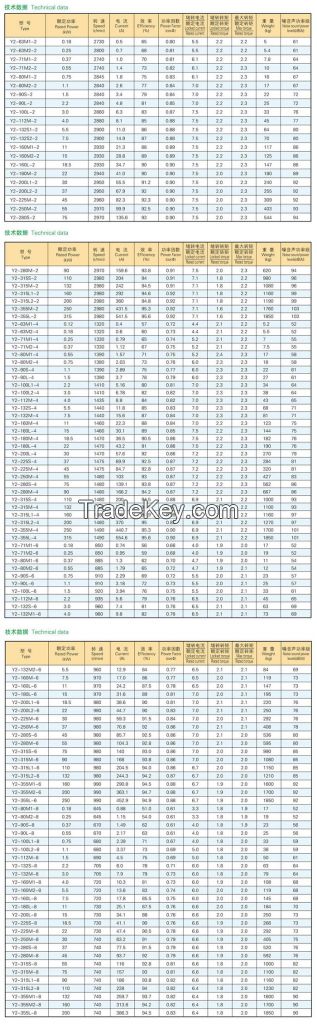 Y2 series three-phase asynchronous motor