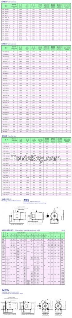 YX3 series(IP55) High Efficinecy Three Phase Asynchronous Motor