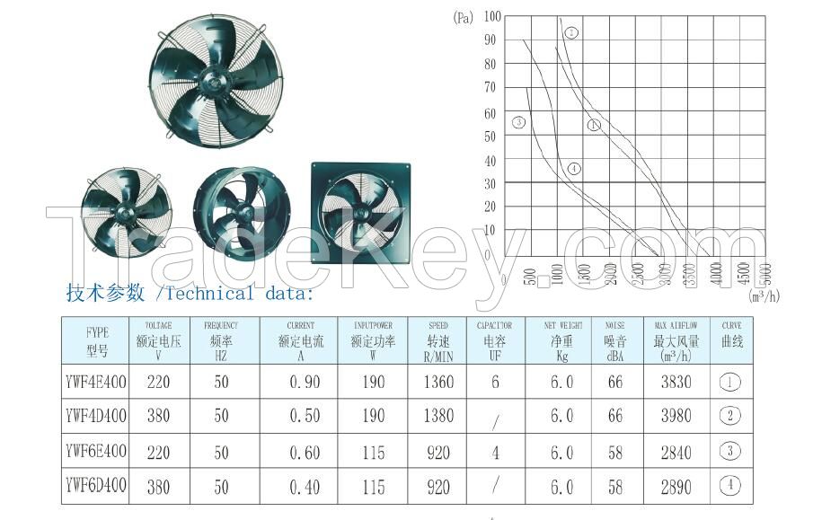 Axial Fan With External Rotor Motor