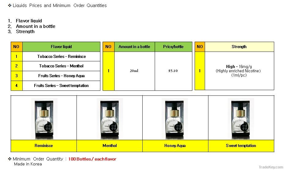 The flavors of electronic cigarettes