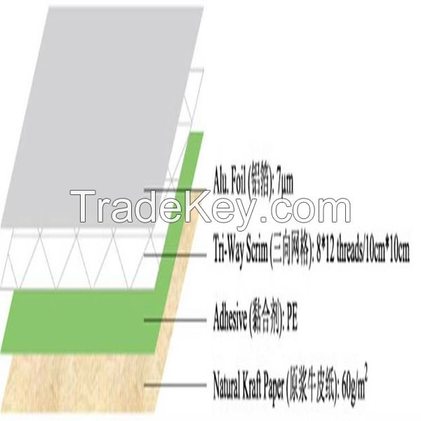 Aluminum foil scirm kraft heat insulation roof materials