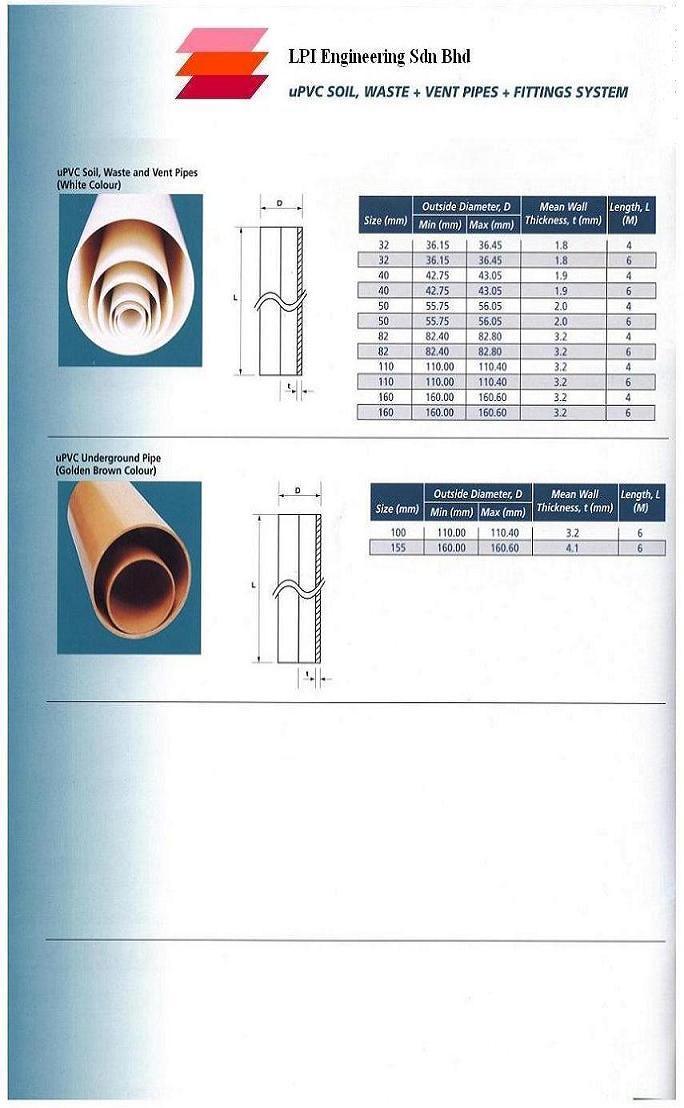 uPVC Pipes