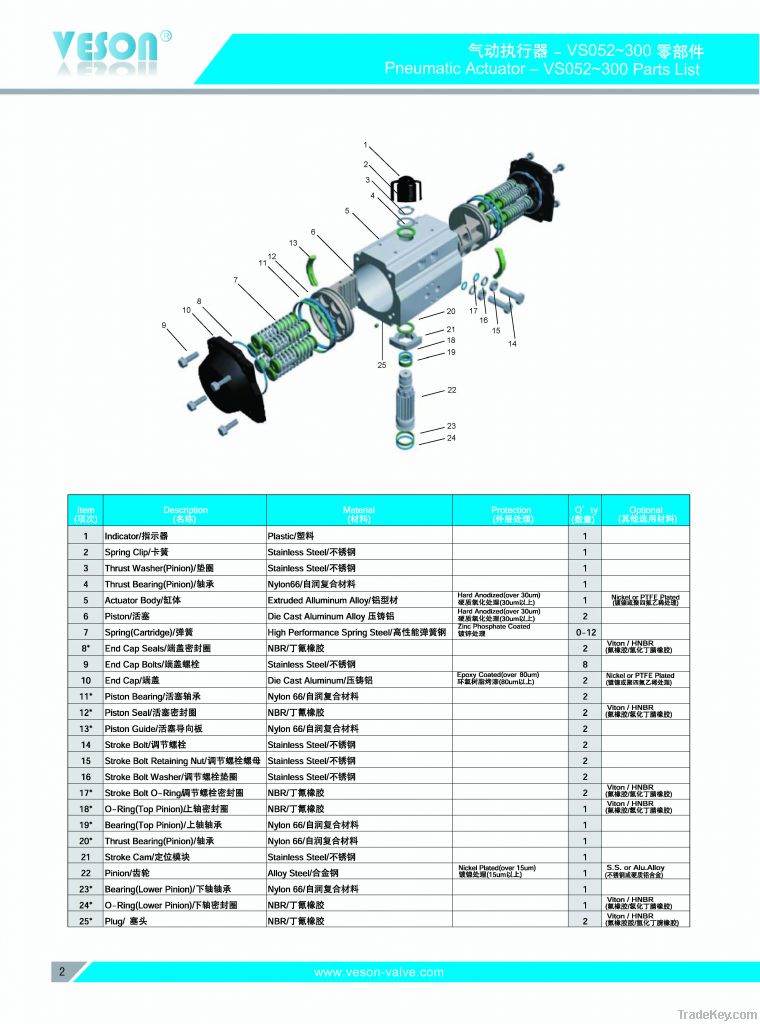 Rack & Pinion Pneumatic Actuator (PTFE Coated)