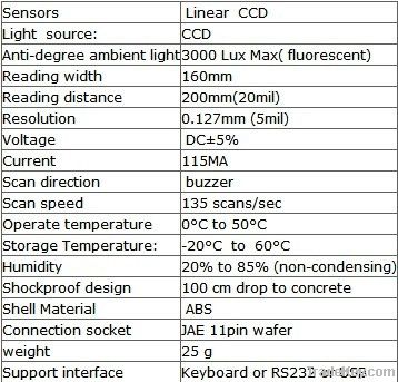 barcode sanner module