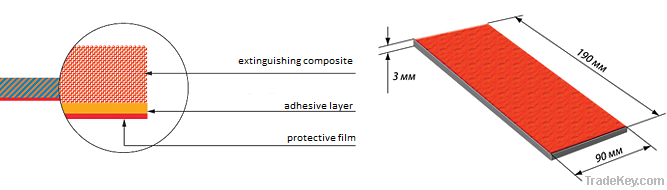 PyroSticker Flexible Sheet Nano Extinguisher