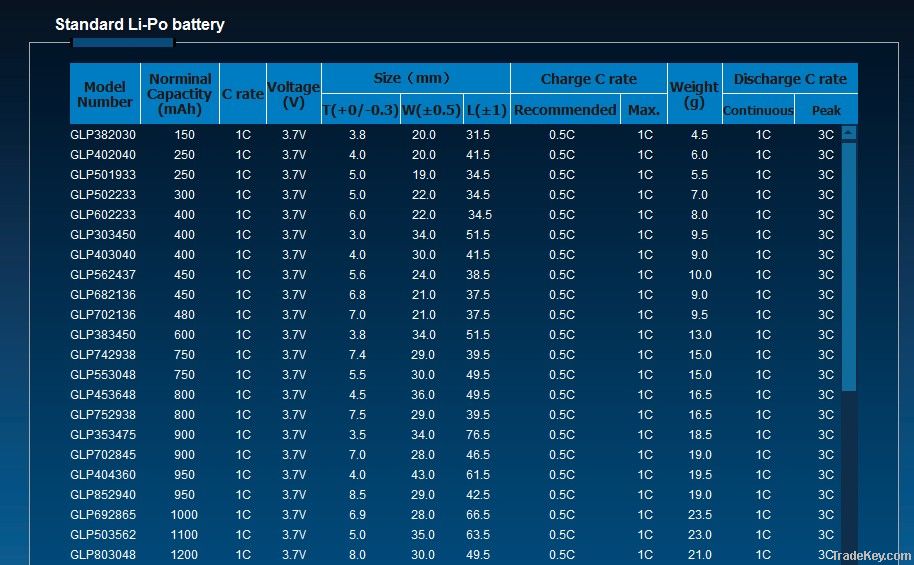 Standard Li-Po battery