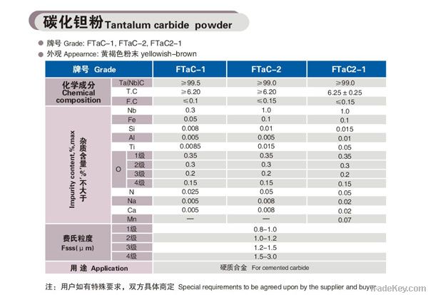 Tantalum Carbide Powder