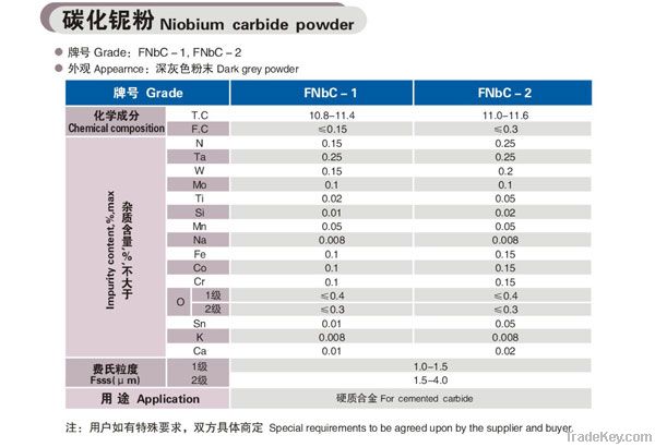 niobium carbide powder