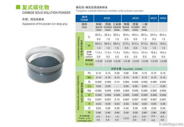 Tungsten carbide-titanium carbide solid solution powder