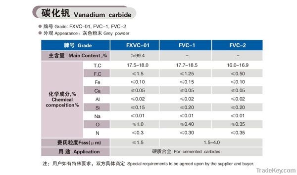 vanadium carbide powder