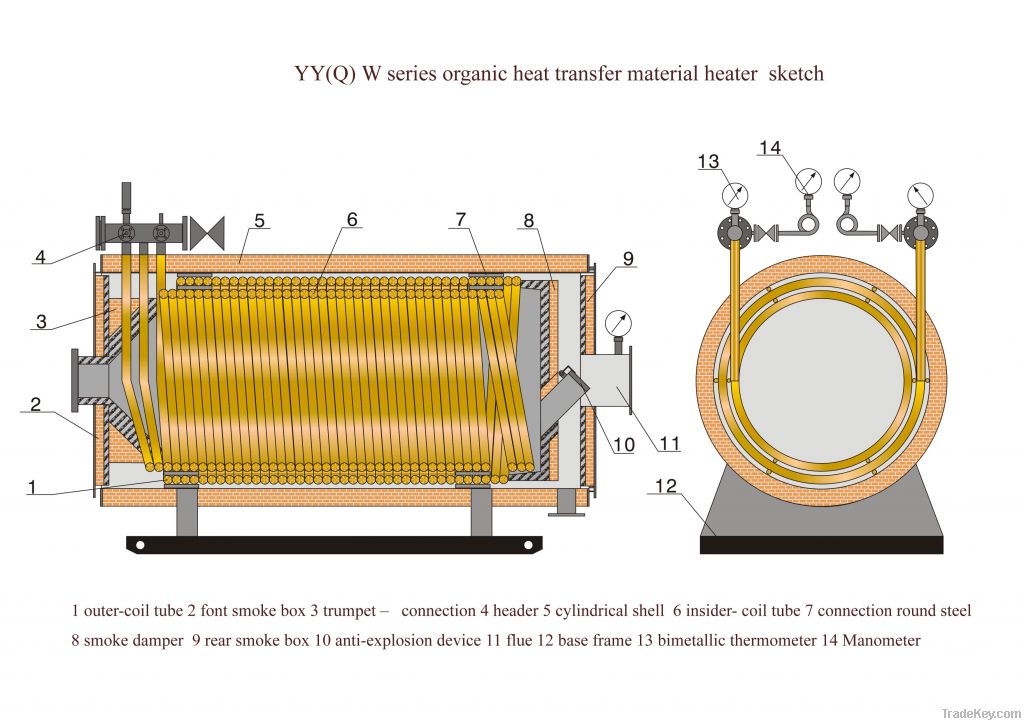 YYQ(W) Series Thermal Oil Boiler