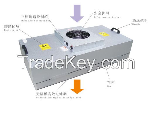 ISO9001 Certified Fan Filter Unit, 4X2 Feet Fan Filter Unit, Cleanroom FFU, Fan Filter Unit