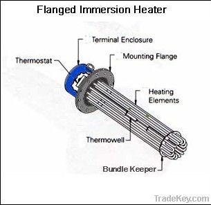Immersion Tubular Heaters