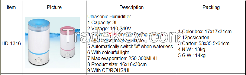 Ultra-Quiet Ultrasonic Cool Mist Humidifier - 3L Capacity, - Easy to use - Low and High settings - Night light - Great for kids rooms 