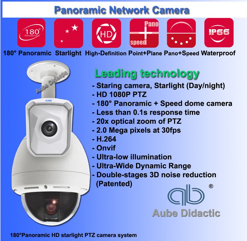 Panoramic IP Security CCTV Camera for staring network camera