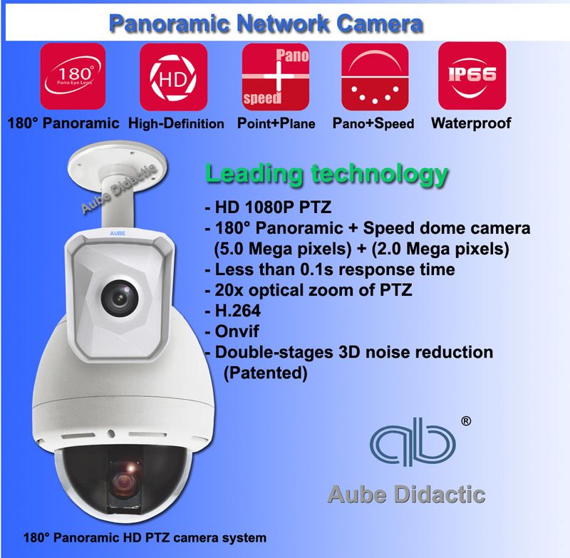 Panoramic IP CCTV Camera systems for Speed Dome with 1080P PTZ