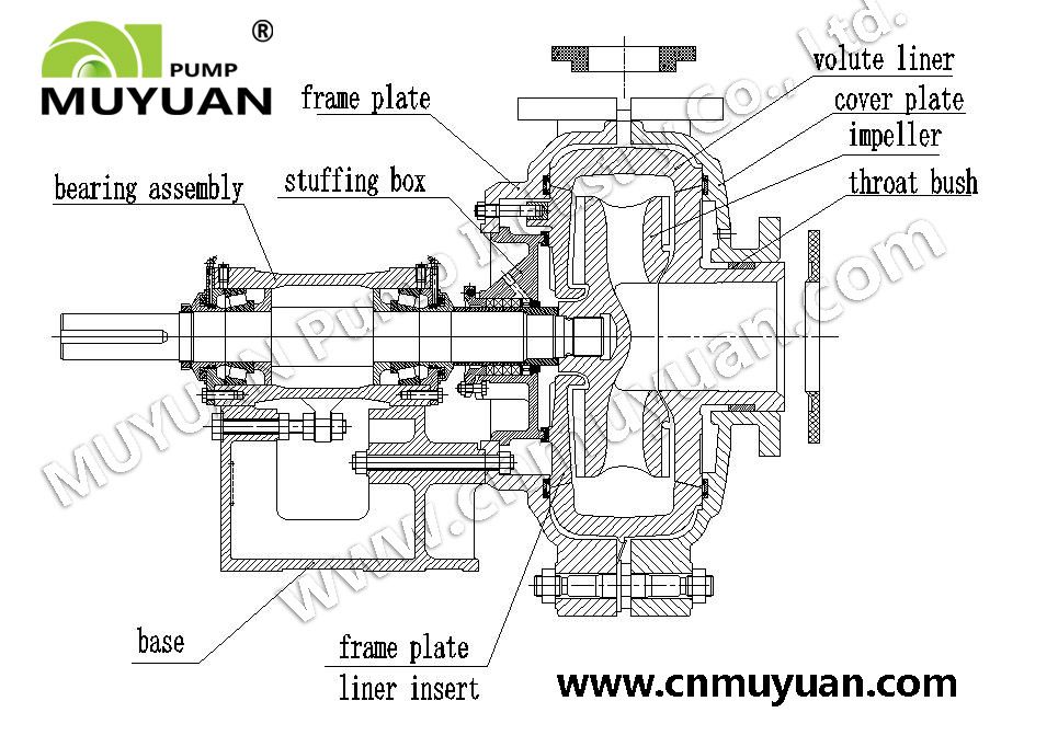 centrifugal chemical sump sand mud submersible slurry pump