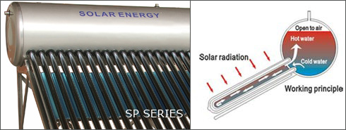 Compact solar water heater