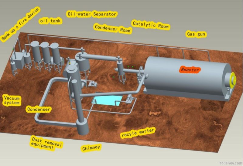 Waste Management----Waste Tyre Pyrolysis Machine to Furnace Oil