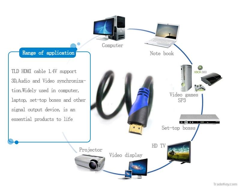 New HDMI Cable Metal Shell for Multimedia