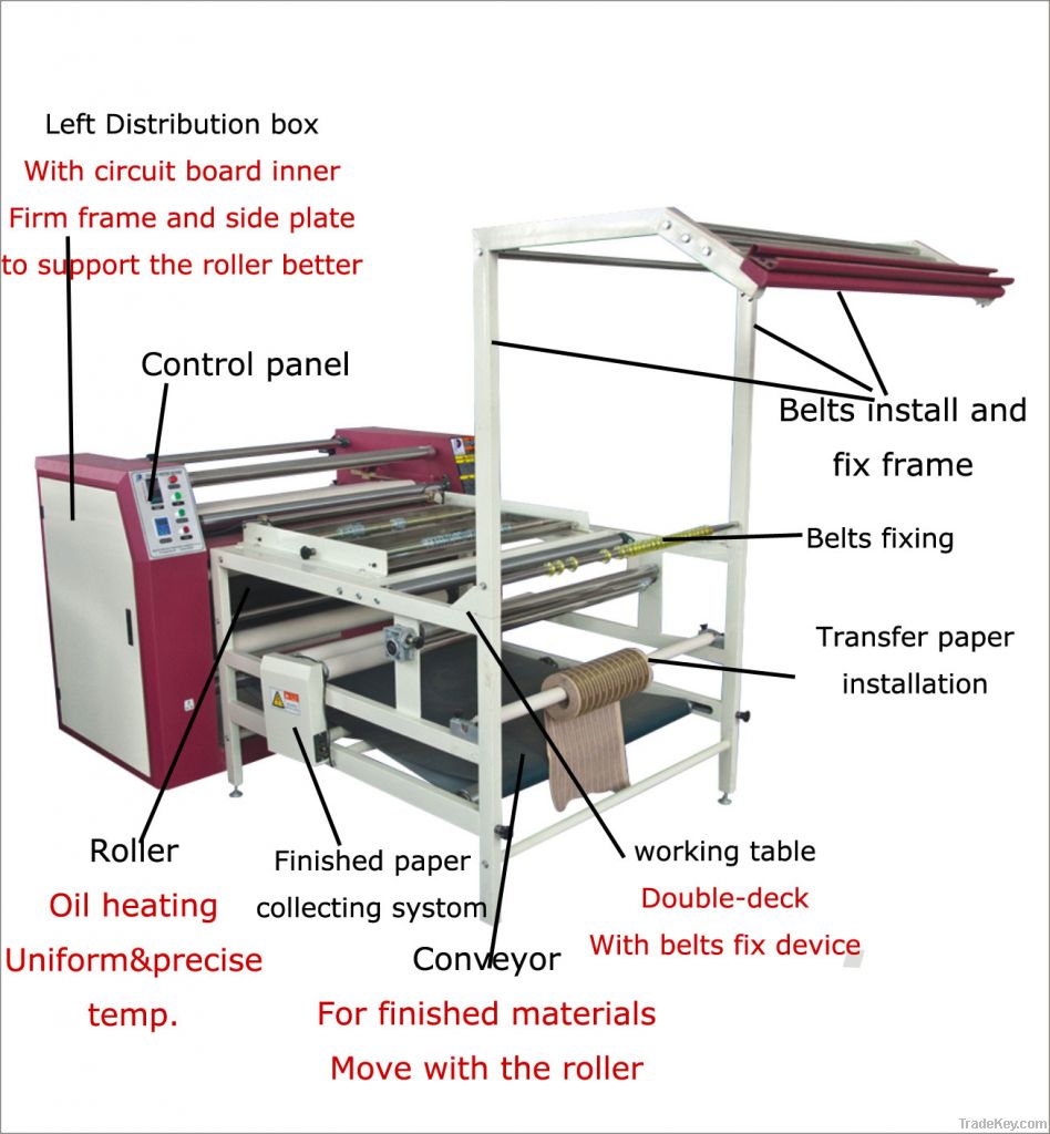 Large size roller ribbon heat transfer machine with CE