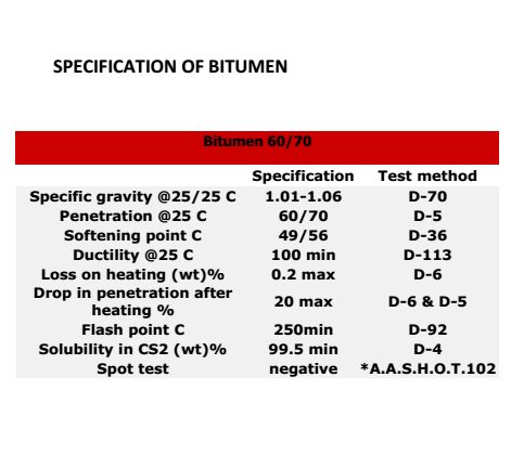 Iran 60/70 bitumen