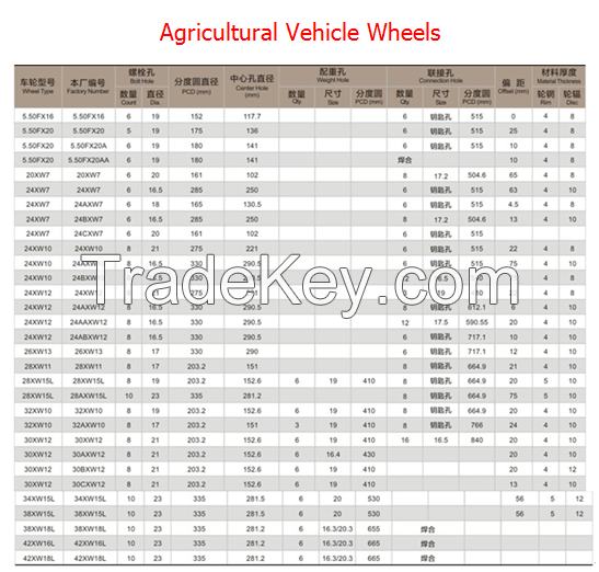 Heavy Duty Truck  Wheels