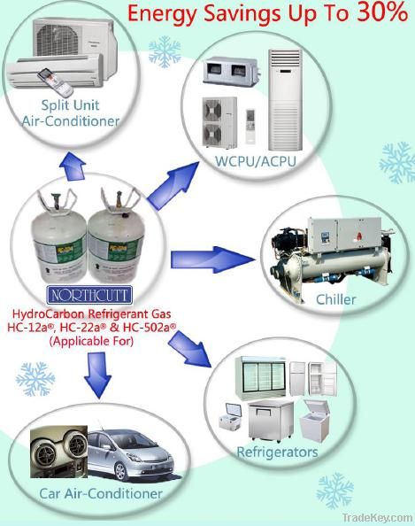 Hydrocarbon (HC) Refrigerant Gas