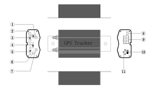 Realtime GPS Tracker Drive Vehicle Car GPS/GSM/GPRS Tracking System